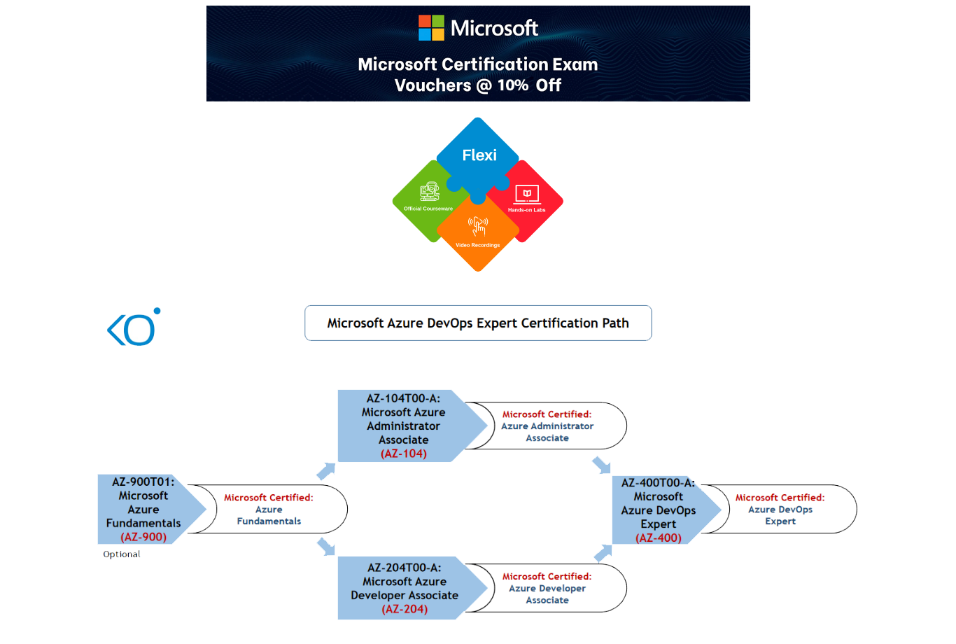 microsoft-azure-fundamentals-training – admin